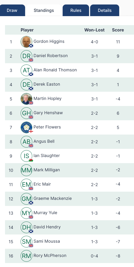 Match Play Matrix Standings